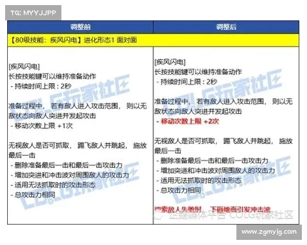 地下城与勇士男街霸技能解析及实战技巧详解与优化建议 地下城与勇士男街霸技能解析及实战技巧详解与优化建议